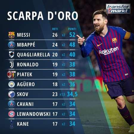 ESL 更新 EPL 第 21 赛季后的年度俱乐部激励排名