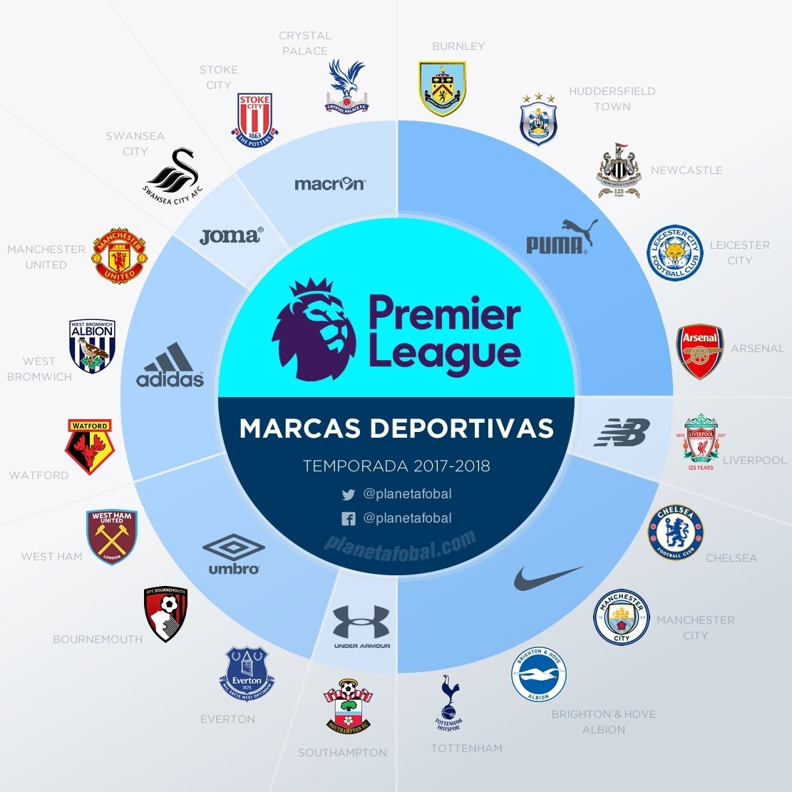 根本防不住！杰曼半场10中7高效轰下20分1板5助1帽